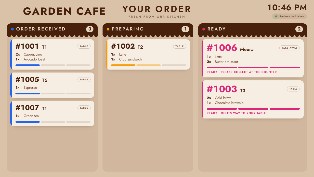 The TV order board with received, preparing and ready orders